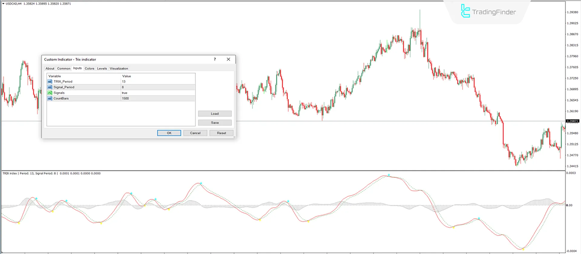 Triple Exponential Moving Average MetaTrader 4 Download - Free - [Trading Finder] 3