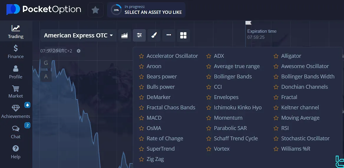 Pocket Option indicators