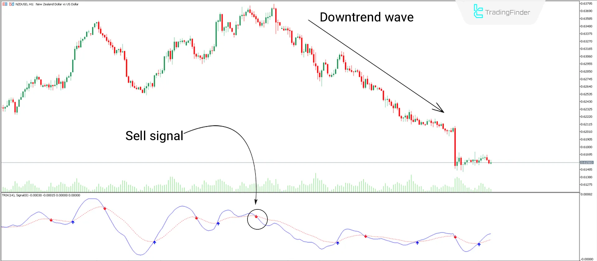 Triple Exponential Moving Average MetaTrader 5 Download - Free - [Trading Finder] 2