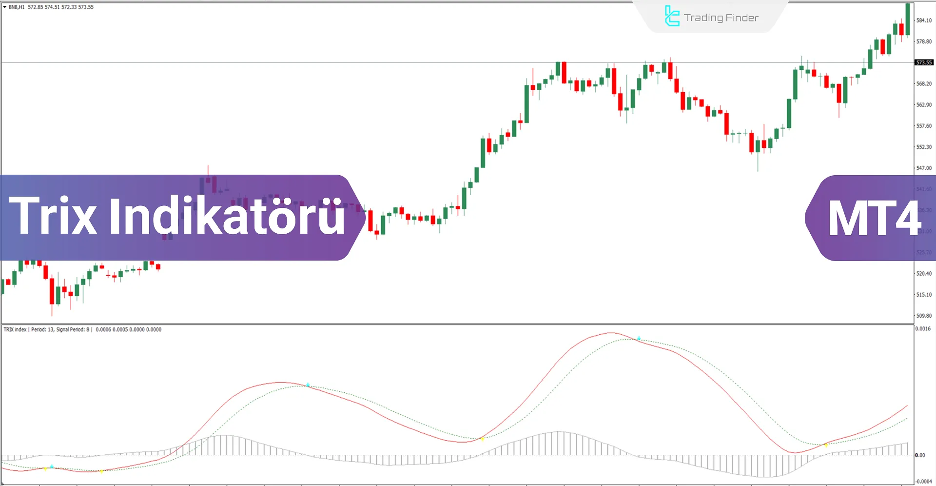 Triple Exponential Moving Average MT4 için indirin - Ücretsiz - [TradingFinder]