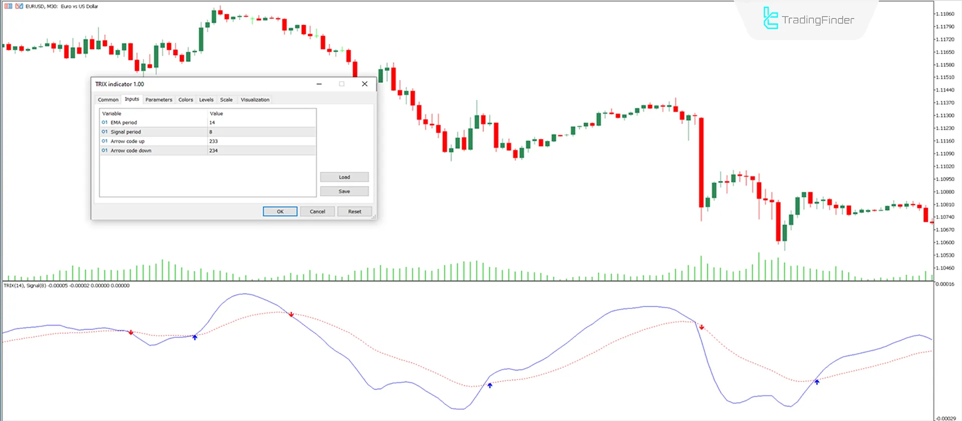 Triple Exponential Moving Average MT5 için indirin - Ücretsiz - [TradingFinder] 3