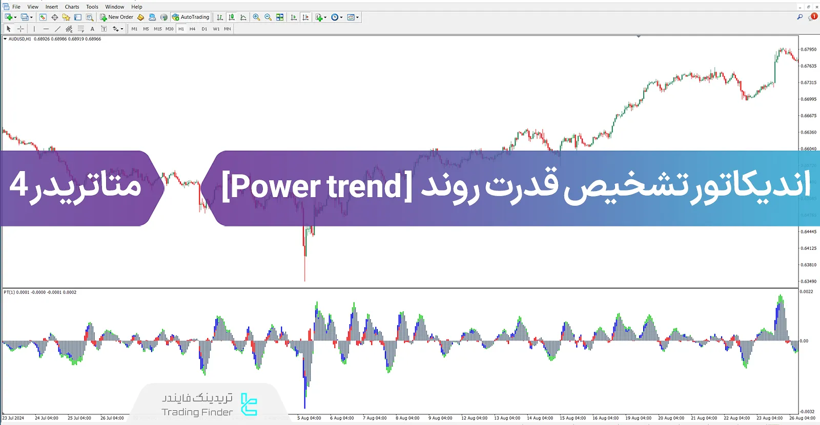 دانلود اندیکاتور تشخیص قدرت روند (Power trend) در متاتریدر 4 - رایگان - [تریدینگ فایندر]