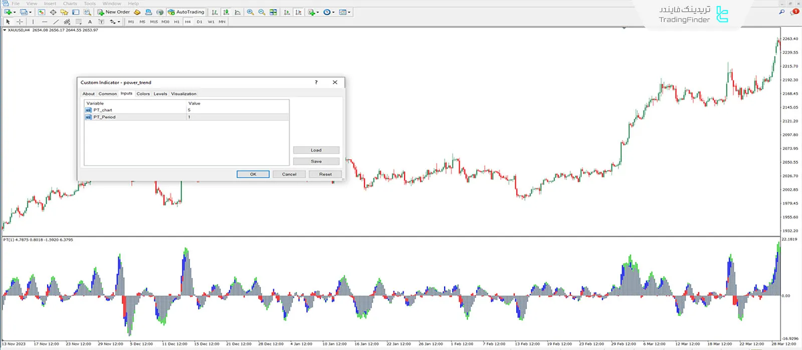 دانلود اندیکاتور تشخیص قدرت روند (Power trend) در متاتریدر 4 - رایگان - [تریدینگ فایندر] 3