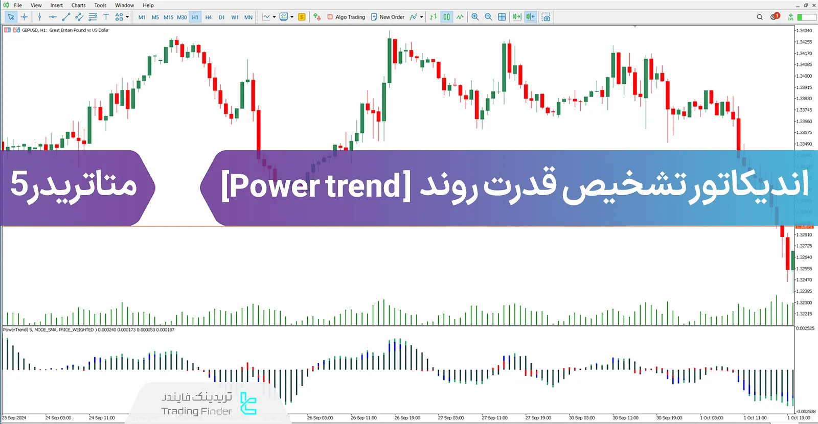 دانلود اندیکاتور تشخیص قدرت روند (Power trend indicator) در متاتریدر 5 - رایگان - [تریدینگ فایندر]