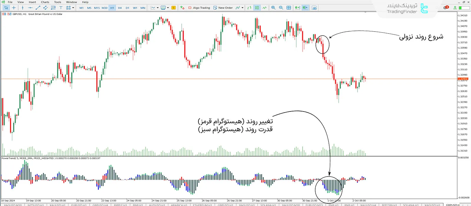 دانلود اندیکاتور تشخیص قدرت روند (Power trend indicator) در متاتریدر 5 - رایگان - [تریدینگ فایندر] 2