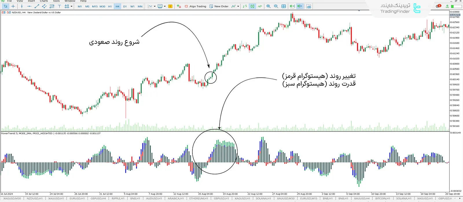 دانلود اندیکاتور تشخیص قدرت روند (Power trend indicator) در متاتریدر 5 - رایگان - [تریدینگ فایندر] 1