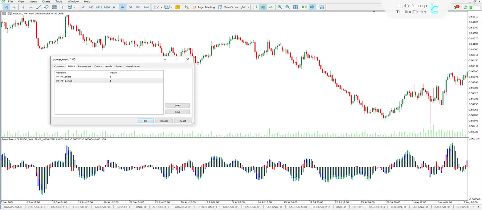 دانلود اندیکاتور تشخیص قدرت روند (Power trend indicator) در متاتریدر 5 - رایگان - [تریدینگ فایندر] 3