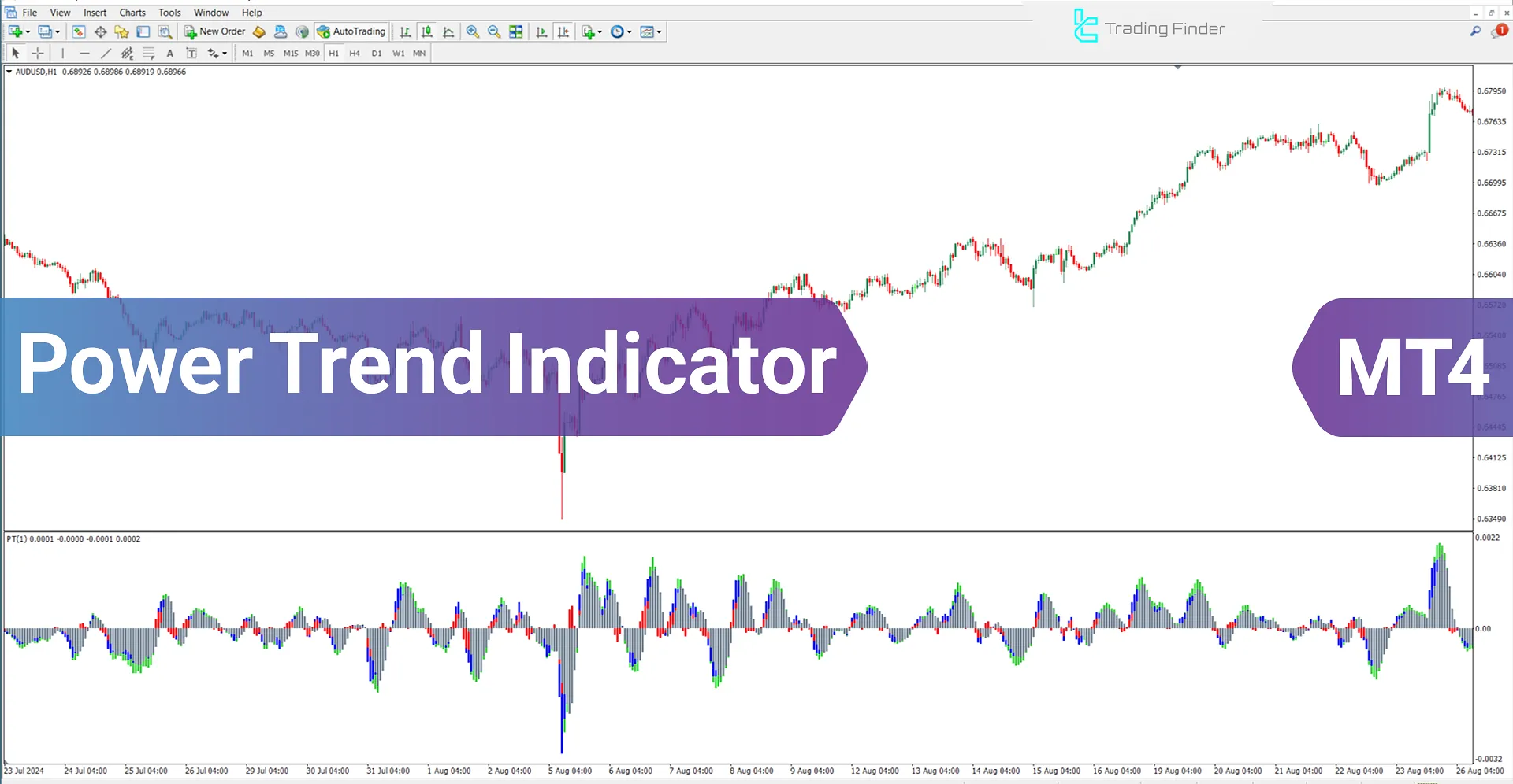 Power Trend Indicator for MetaTrader 4 Download - Free - [Trading Finder]