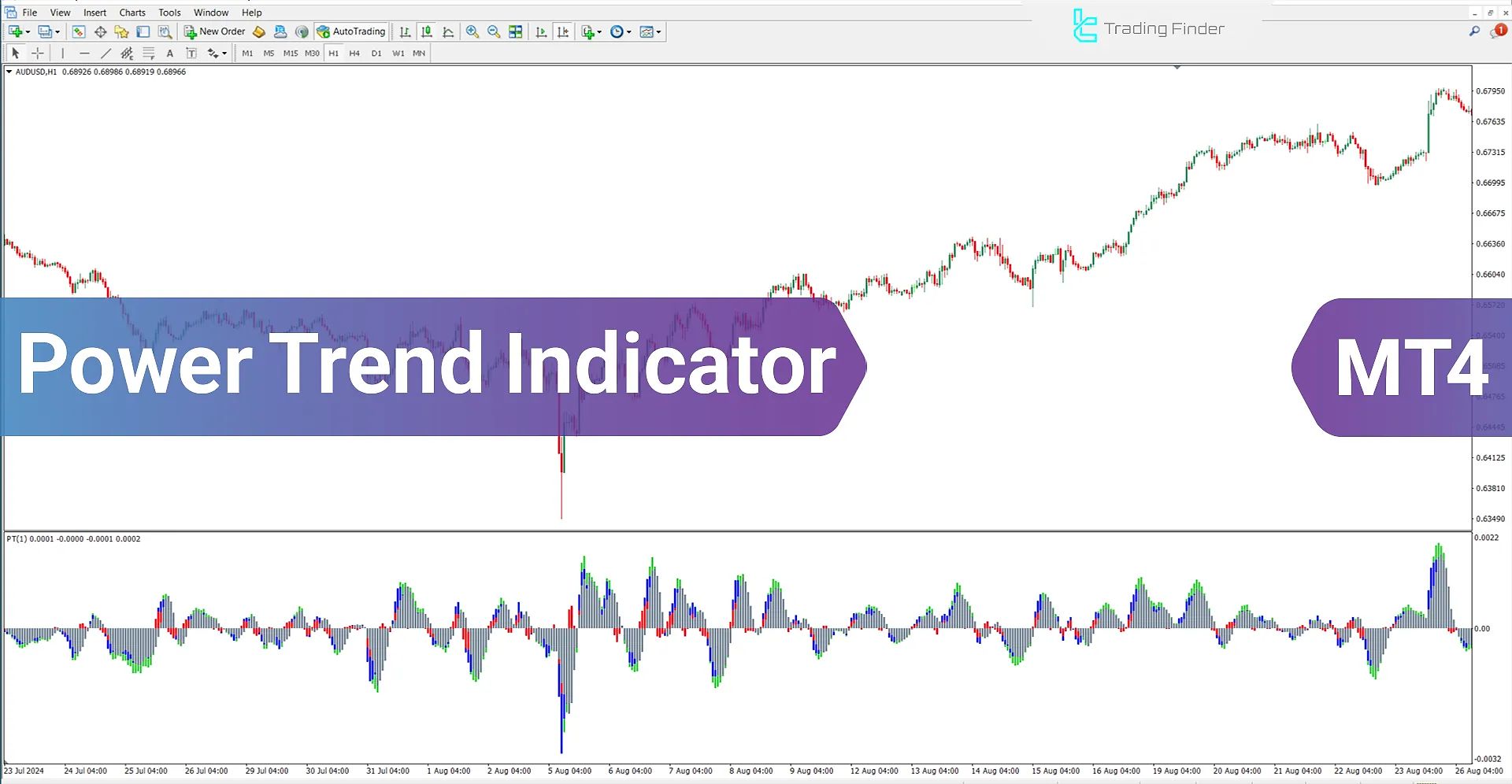 Power Trend Indicator for MetaTrader 4 - Free Download