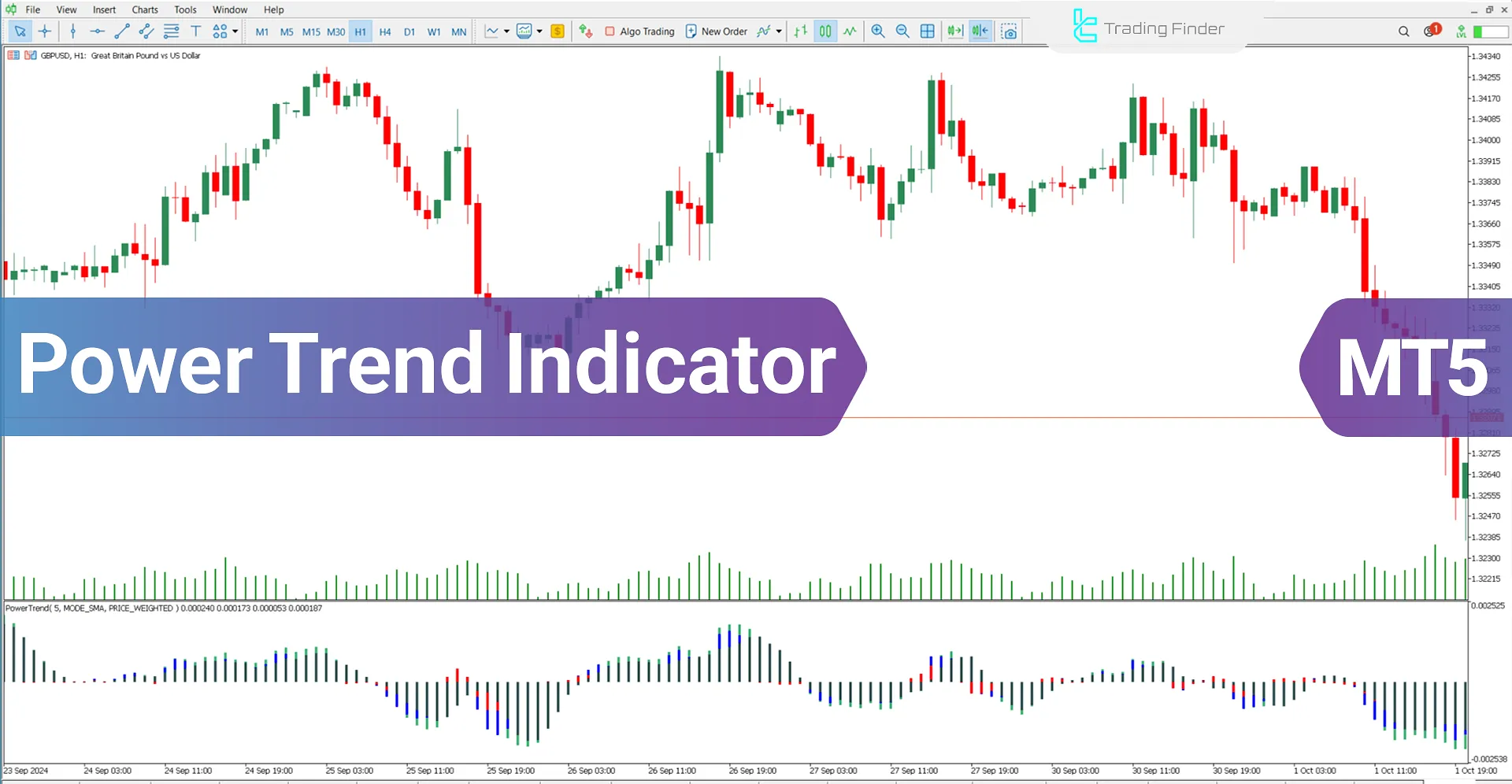 Power Trend Indicator for MetaTrader 5 - Free Download