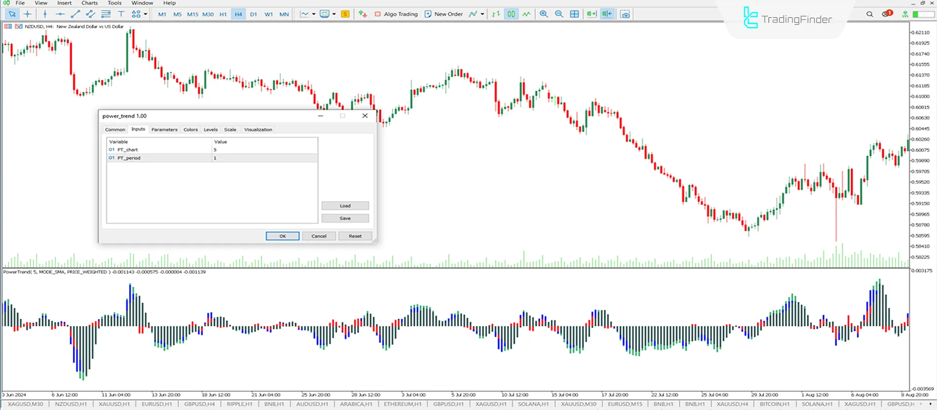 Power Trend Indicator for MetaTrader 5 Download - Free - from [Trading Finder] 3