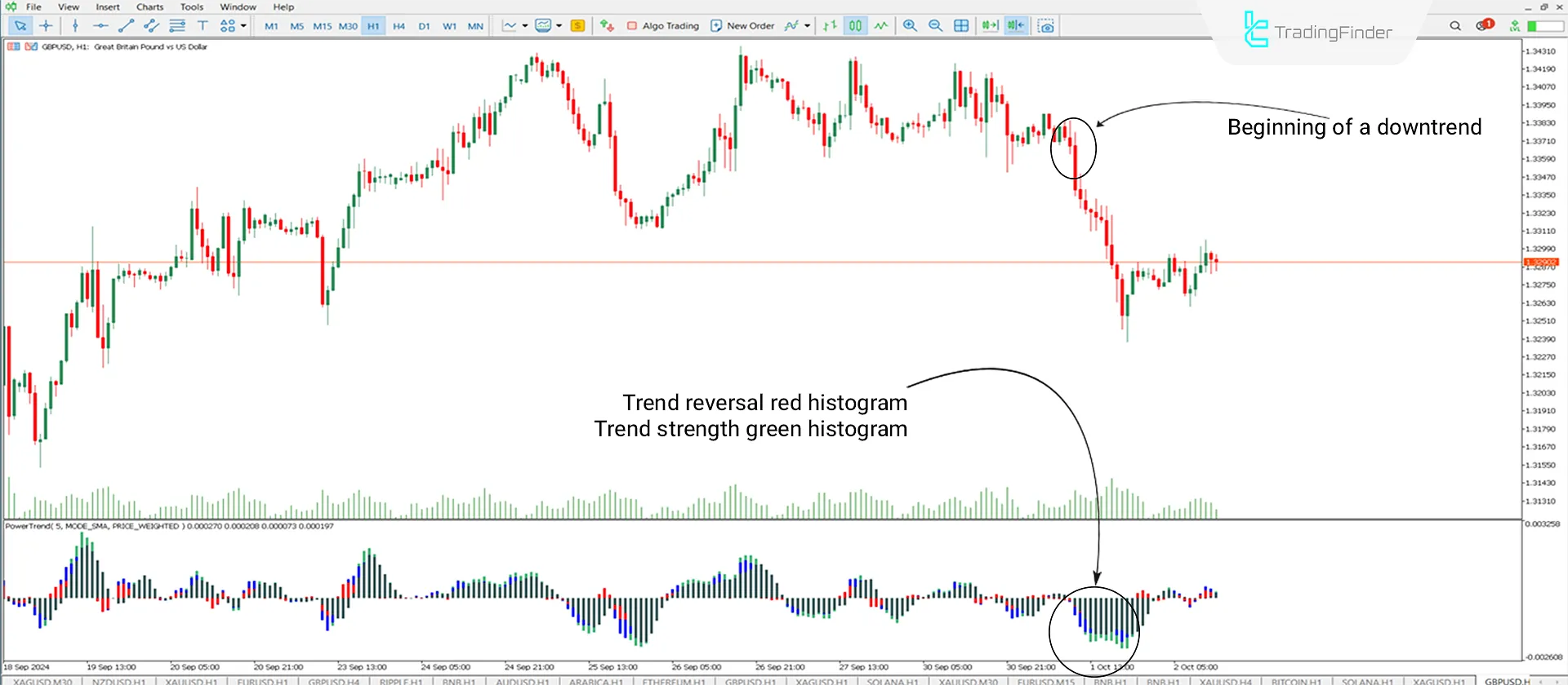 Power Trend Indicator for MetaTrader 5 Download - Free - from [Trading Finder] 2