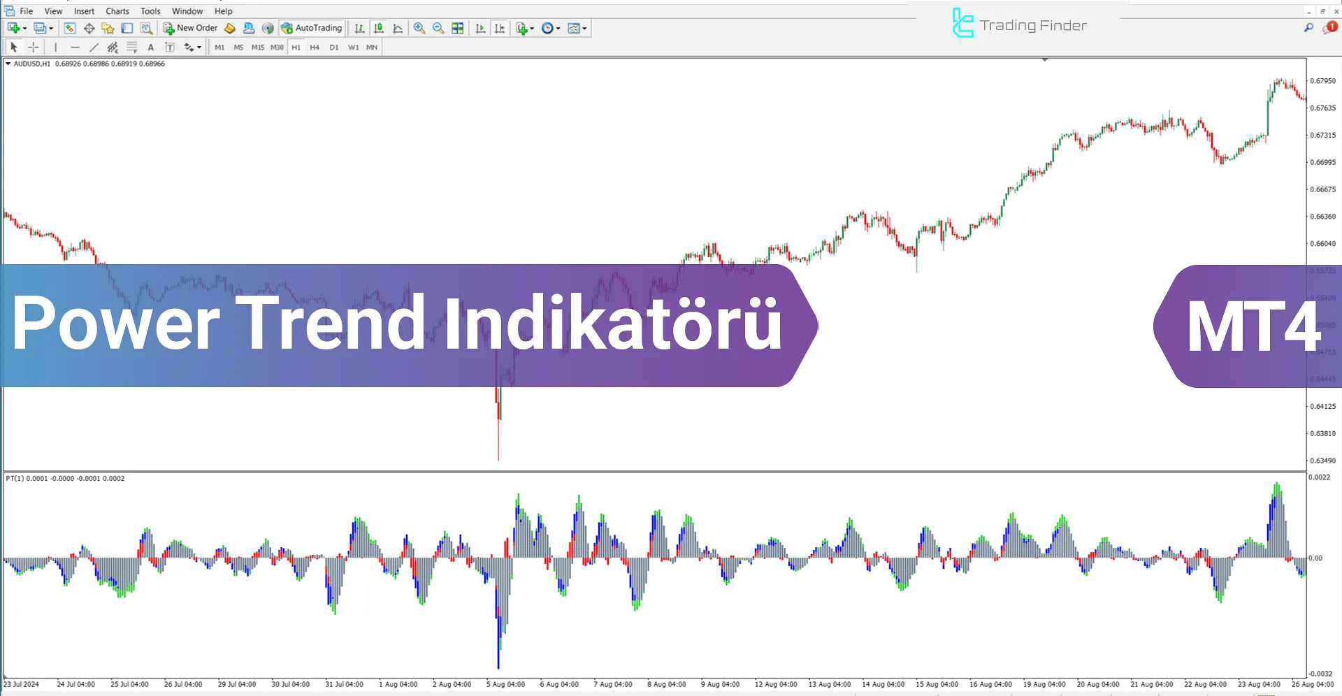 Power Trend İndikatörü MetaTrader 4 için indirin - Ücretsiz - [Trading Finder]