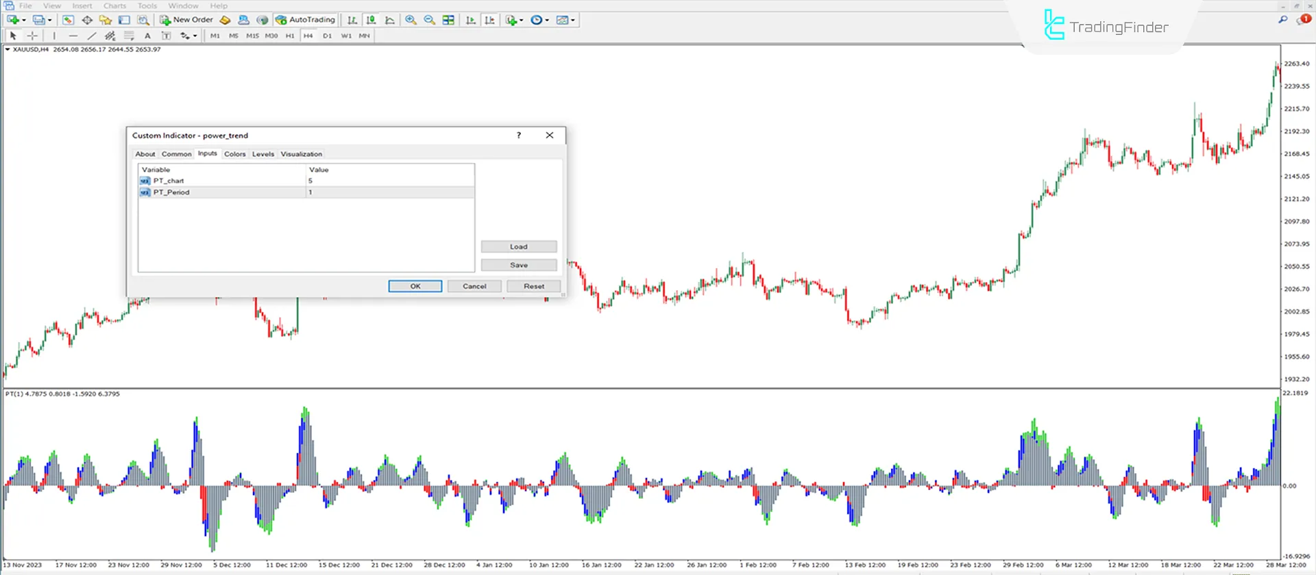 Power Trend İndikatörü MetaTrader 4 için indirin - Ücretsiz - [Trading Finder] 3