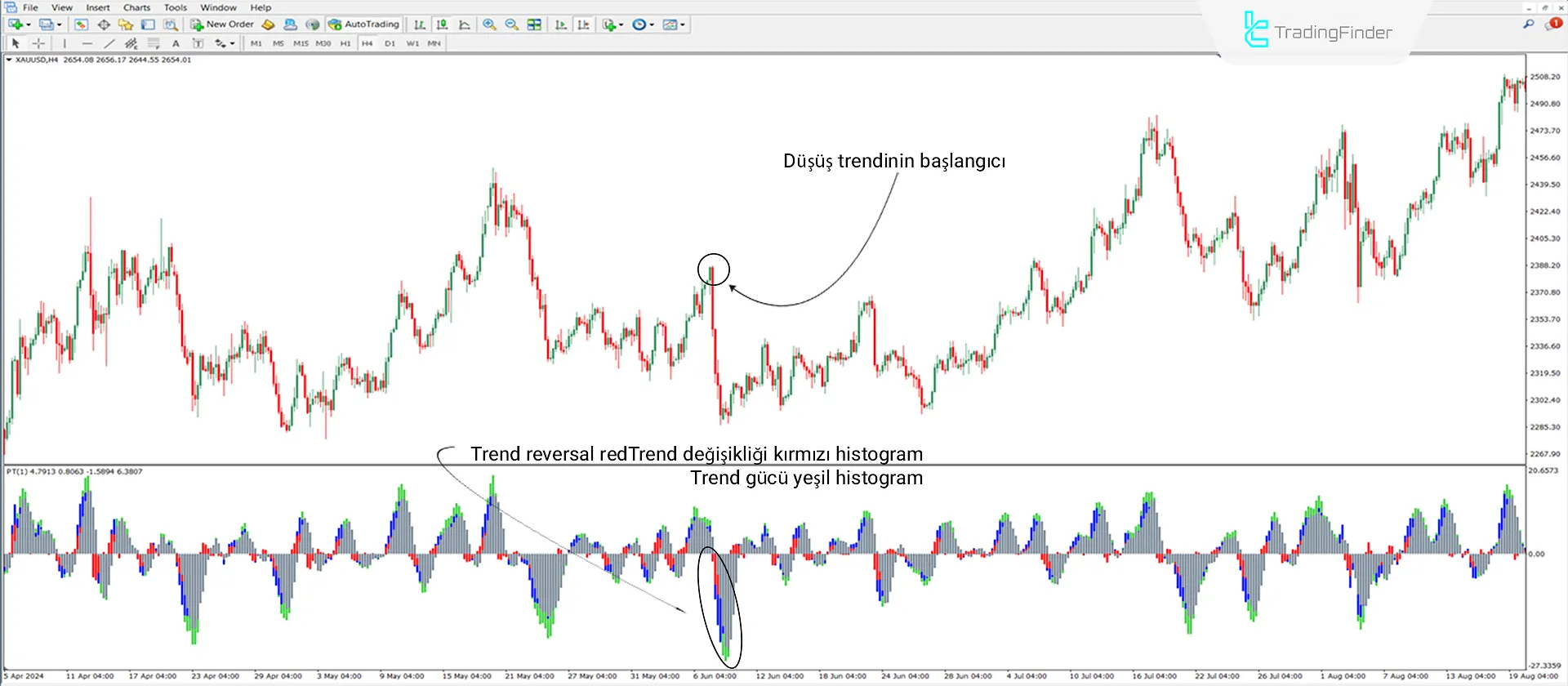 Power Trend İndikatörü MetaTrader 4 için indirin - Ücretsiz - [Trading Finder] 2