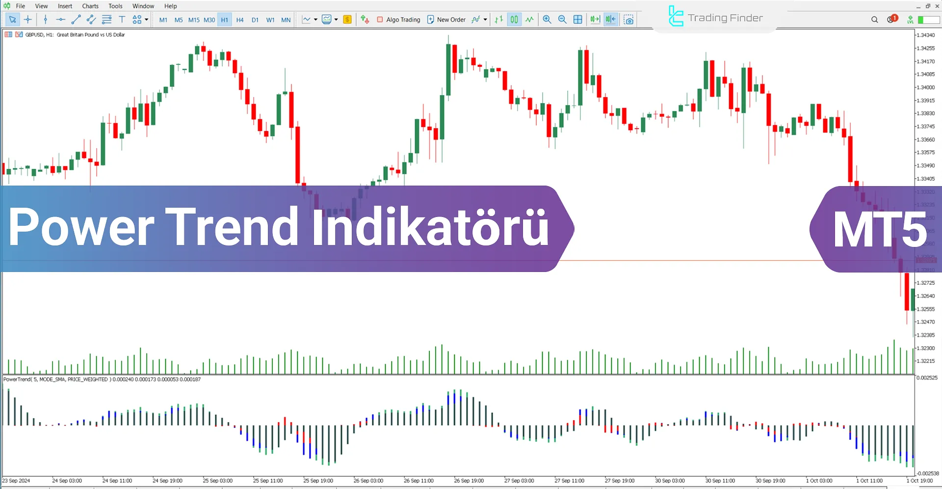 Power Trend Göstergesi MetaTrader 5 için İndir - Ücretsiz - [Trading Finder]