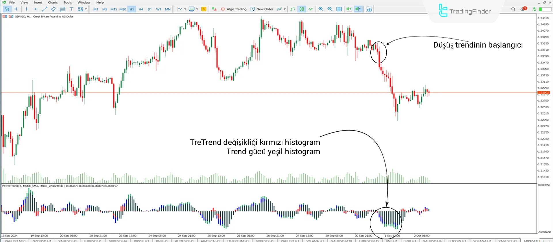 Power Trend Göstergesi MetaTrader 5 için İndir - Ücretsiz - [Trading Finder] 2