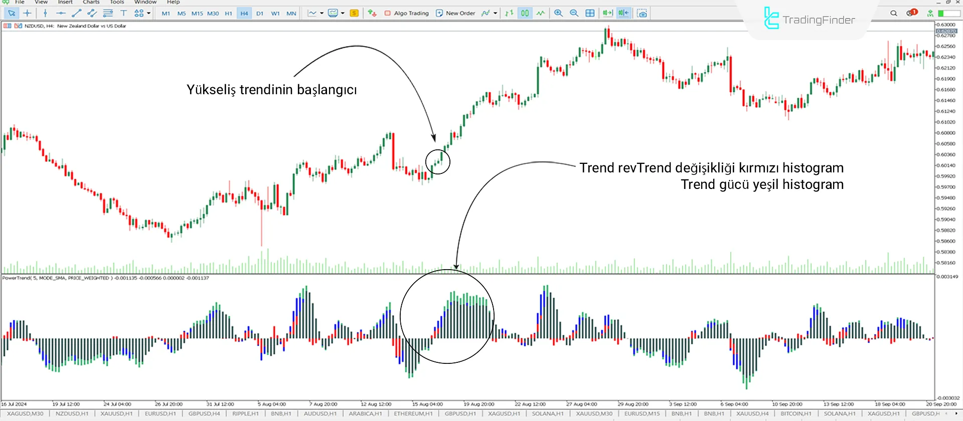 Power Trend Göstergesi MetaTrader 5 için İndir - Ücretsiz - [Trading Finder] 1