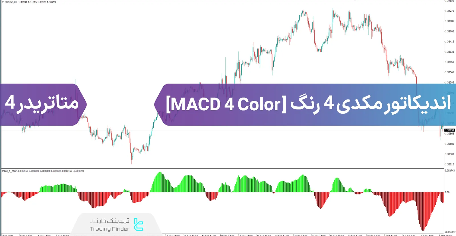 دانلود اندیکاتور مکدی 4 رنگ (MACD 4 Color) در متاتریدر 4 - رایگان - [تریدینگ فایندر]