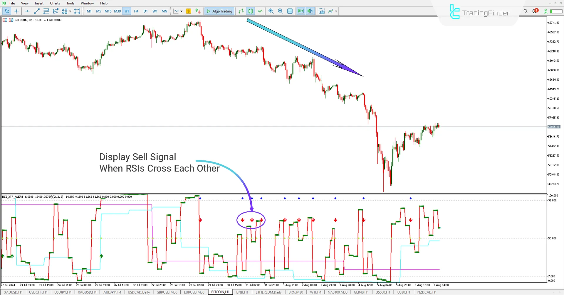 RSI 3 Time Frame Alert Indicator Alert Indicator for MetaTrader 5 Download – Free - [TF Lab] 1