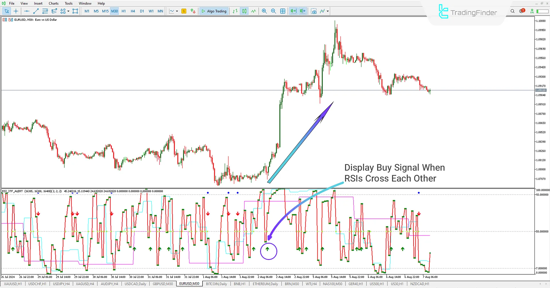 RSI 3 Time Frame Alert Indicator Alert Indicator for MetaTrader 5 Download – Free - [TF Lab] 2