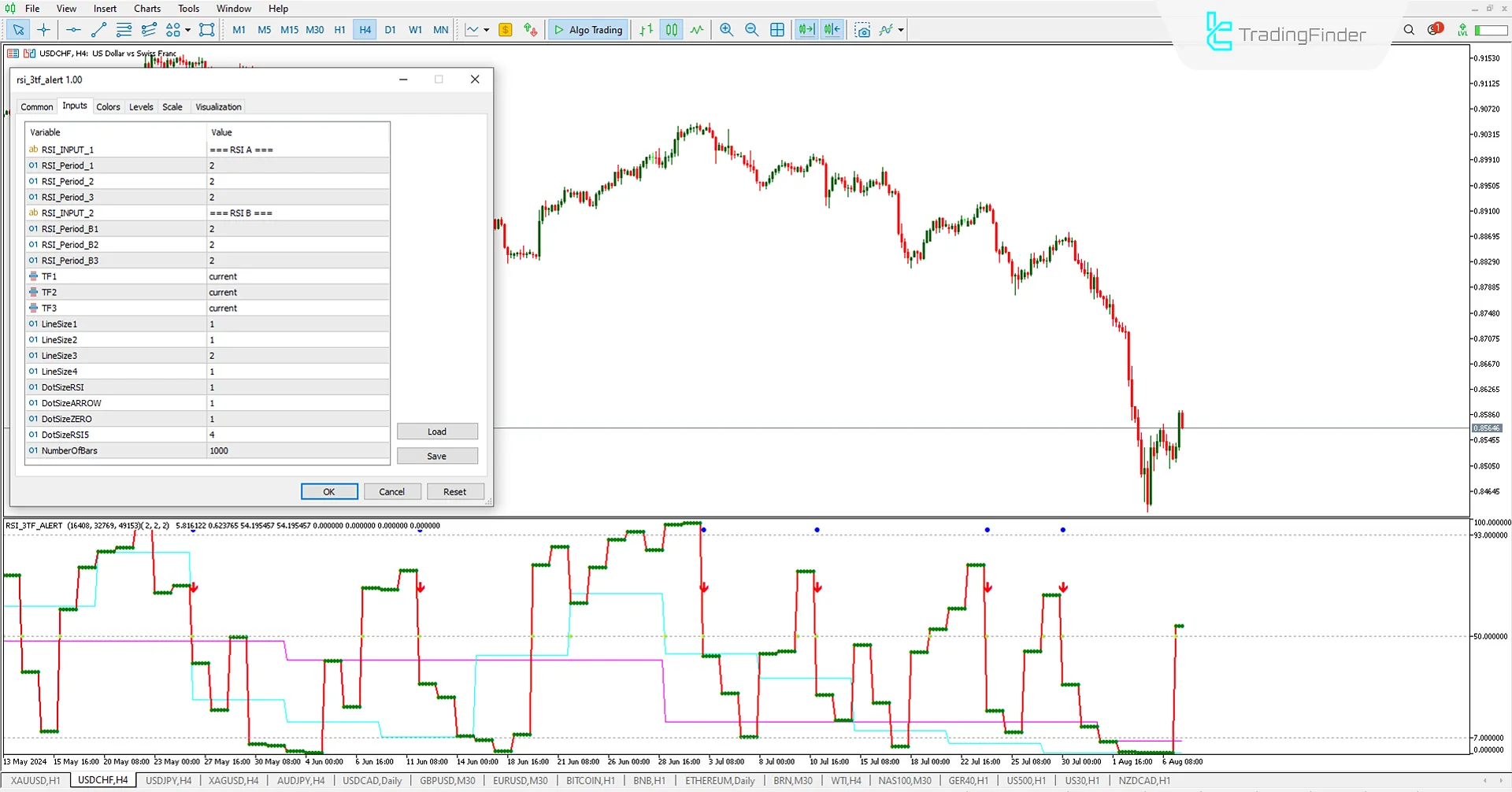 RSI 3 Time Frame Alert Indicator Alert Indicator for MetaTrader 5 Download – Free - [TF Lab] 3