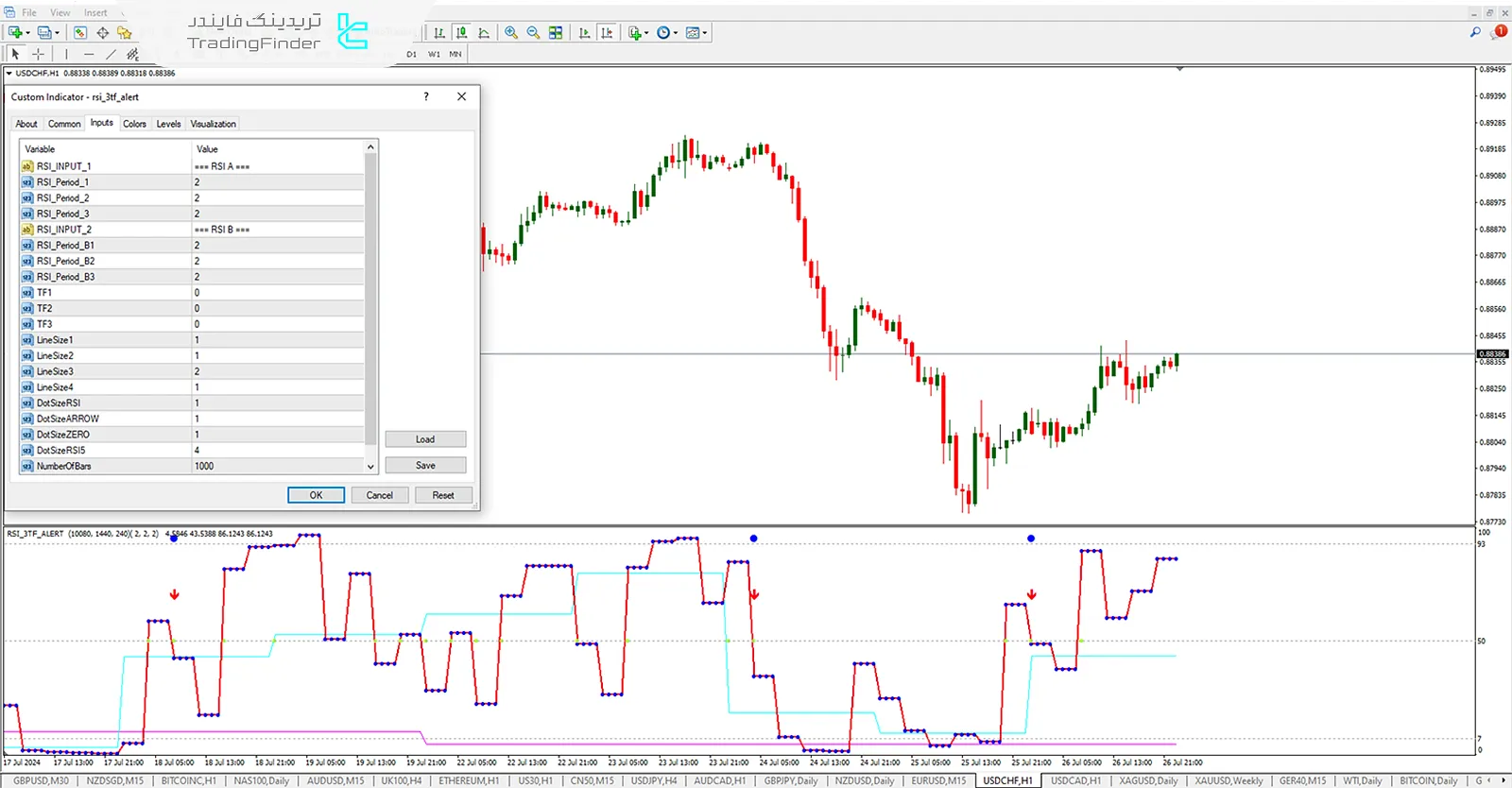 دانلود اندیکاتور سیگنال RSI  سه زمانه در متاتریدر 4 - رایگان - تریدینگ فایندر 3