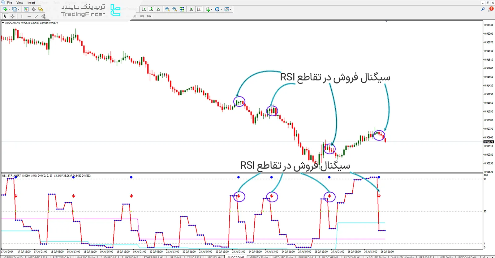 دانلود اندیکاتور سیگنال RSI  سه زمانه در متاتریدر 4 - رایگان - تریدینگ فایندر 2