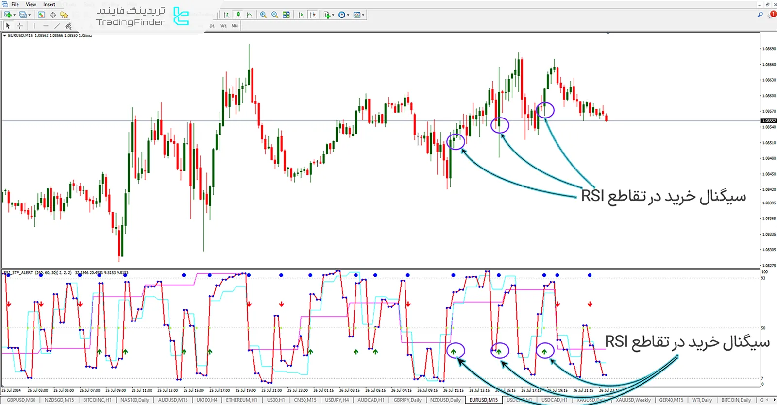 دانلود اندیکاتور سیگنال RSI  سه زمانه در متاتریدر 4 - رایگان - تریدینگ فایندر 1