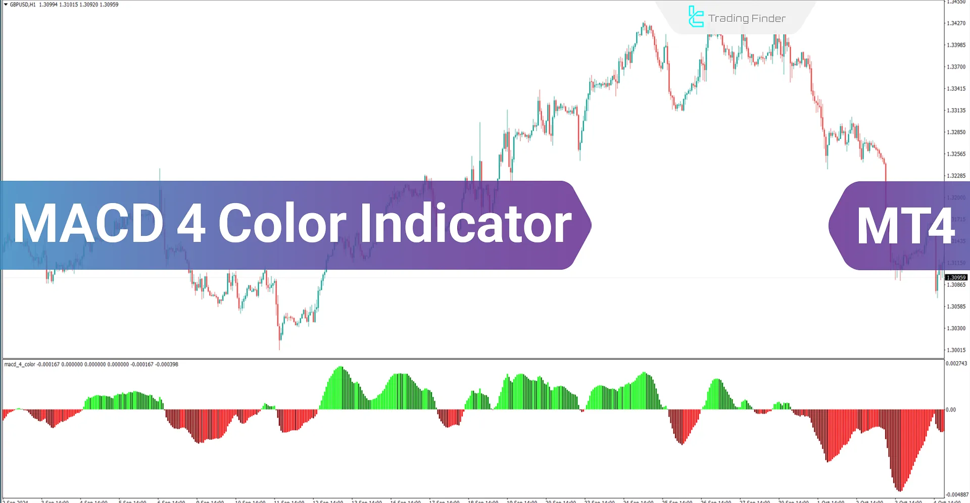 MACD 4 Color Indicator for MetaTrader 4 Download - Free - [Trading Finder]