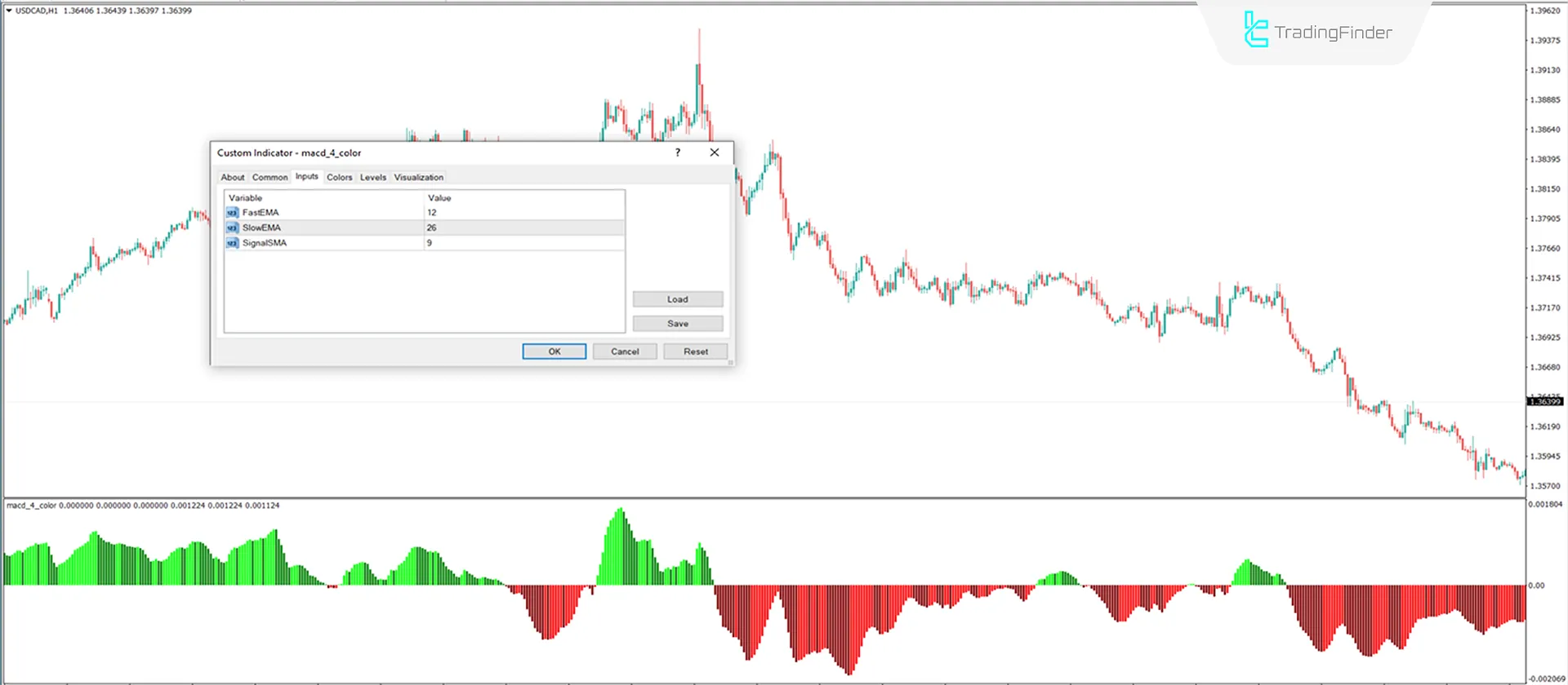 MACD 4 Color Indicator for MetaTrader 4 Download - Free - [Trading Finder] 3