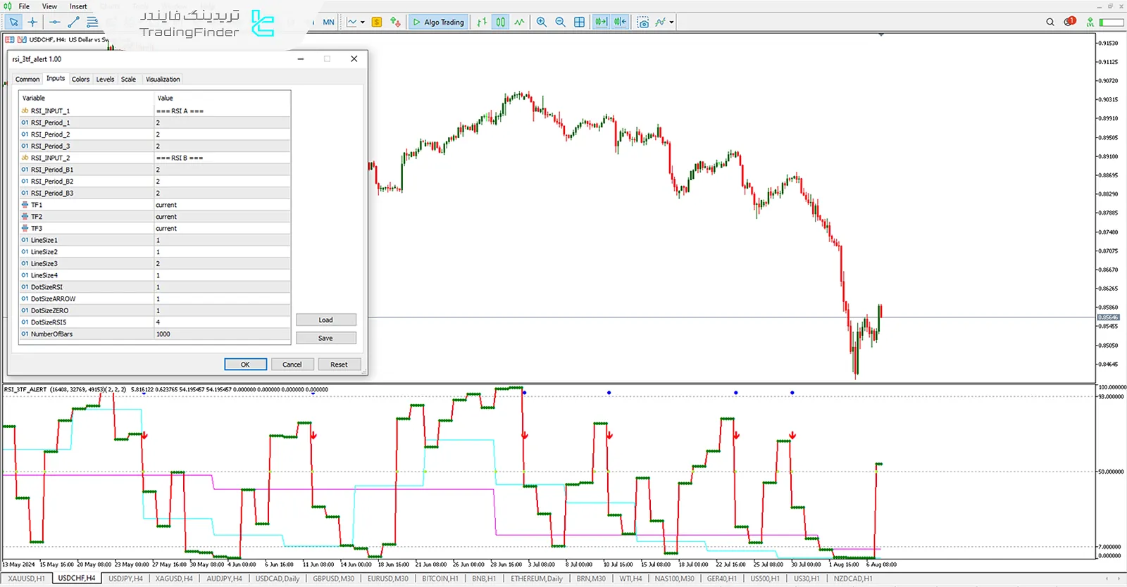 دانلود اندیکاتور سیگنال RSI  سه زمانه در متاتریدر 5 - رایگان - تریدینگ فایندر 3