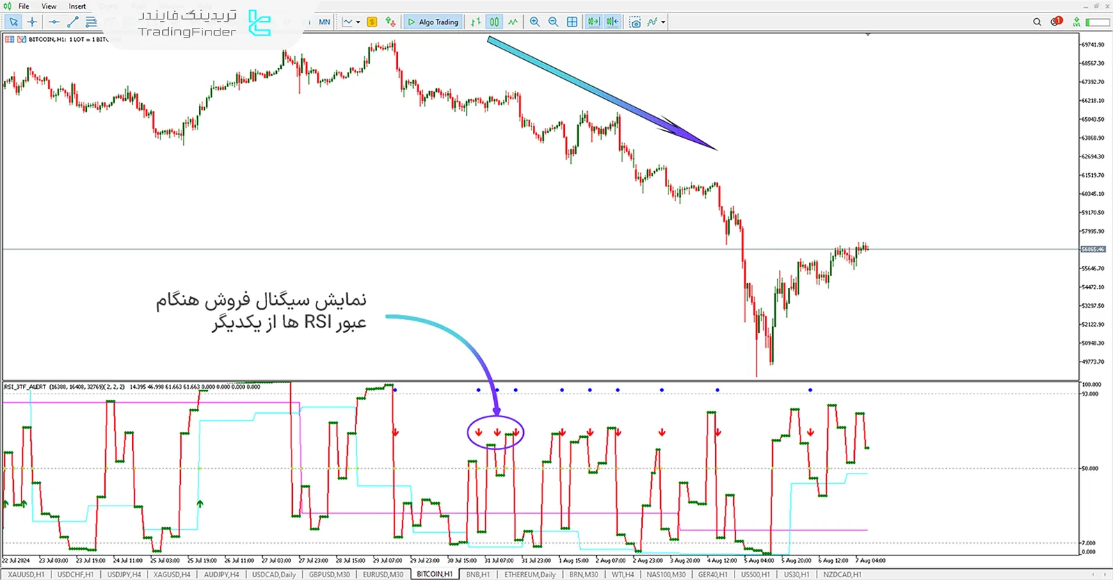 دانلود اندیکاتور سیگنال RSI  سه زمانه در متاتریدر 5 - رایگان - تریدینگ فایندر 2