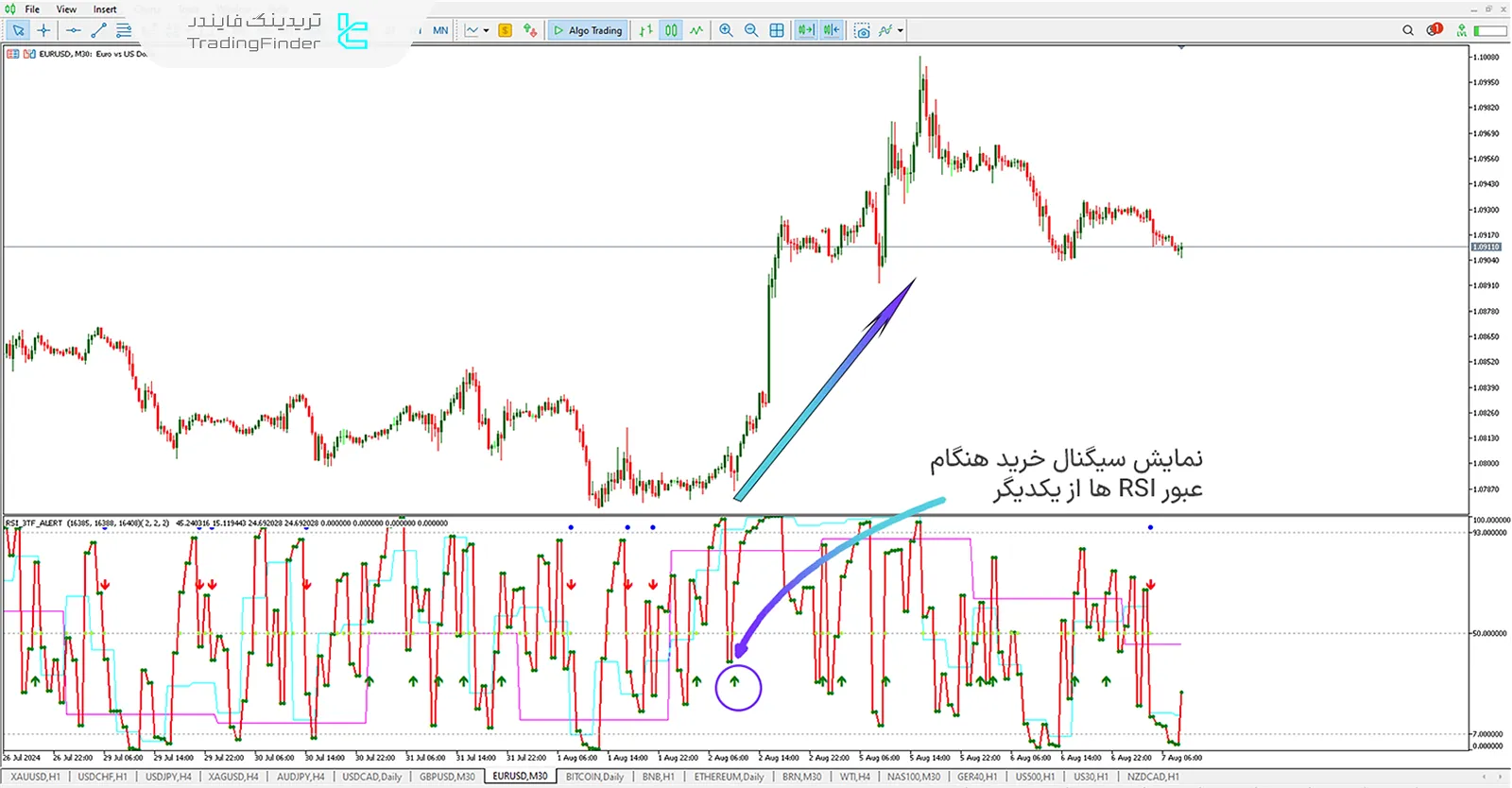 دانلود اندیکاتور سیگنال RSI  سه زمانه در متاتریدر 5 - رایگان - تریدینگ فایندر 1