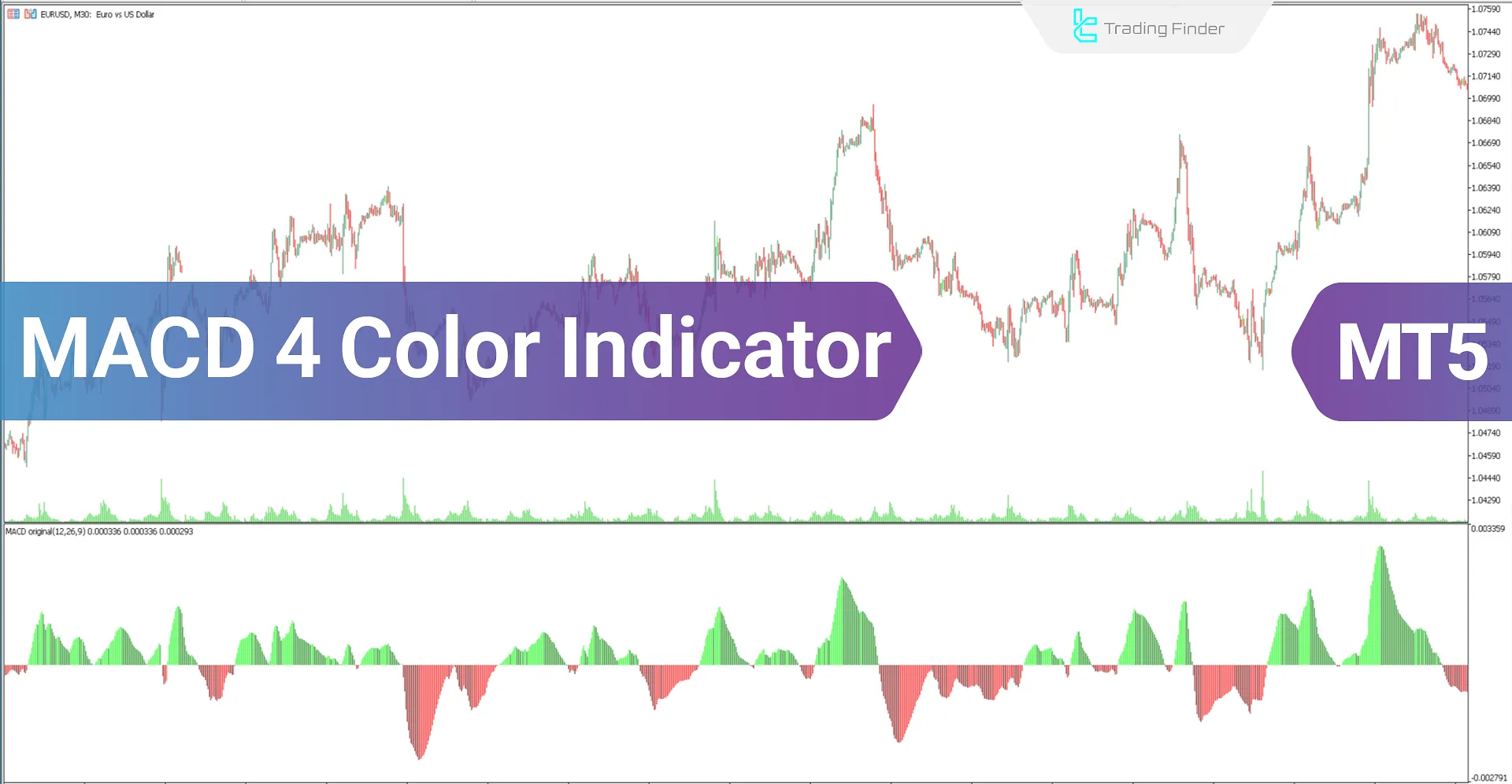 MACD 4 Color Indicator for MetaTrader 5 Download - Free - [Trading Finder]