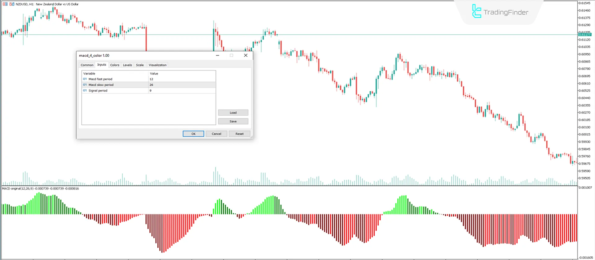 MACD 4 Color Indicator for MetaTrader 5 Download - Free - [Trading Finder] 3