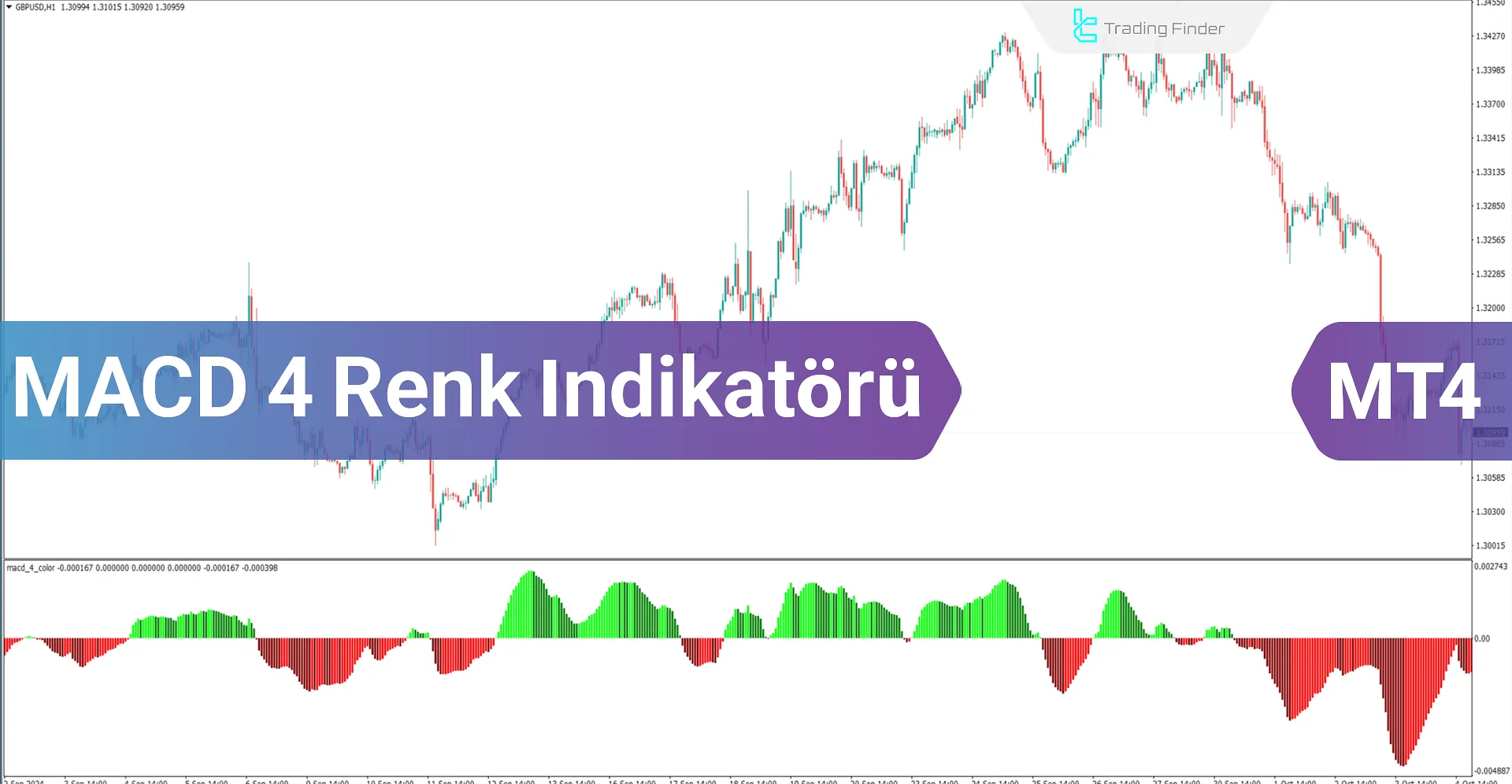 MACD 4 Renk İndikatörü MetaTrader 4 için indirin - Ücretsiz - [Trading Finder]