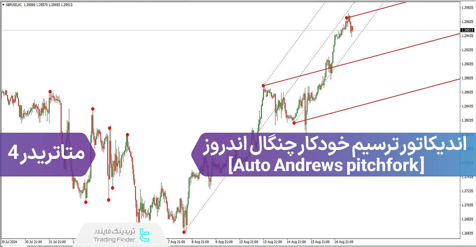 دانلود اندیکاتور ترسیم خودکار چنگال اندروز (Auto Andrews pitchfork) در متاتریدر 4 - رایگان