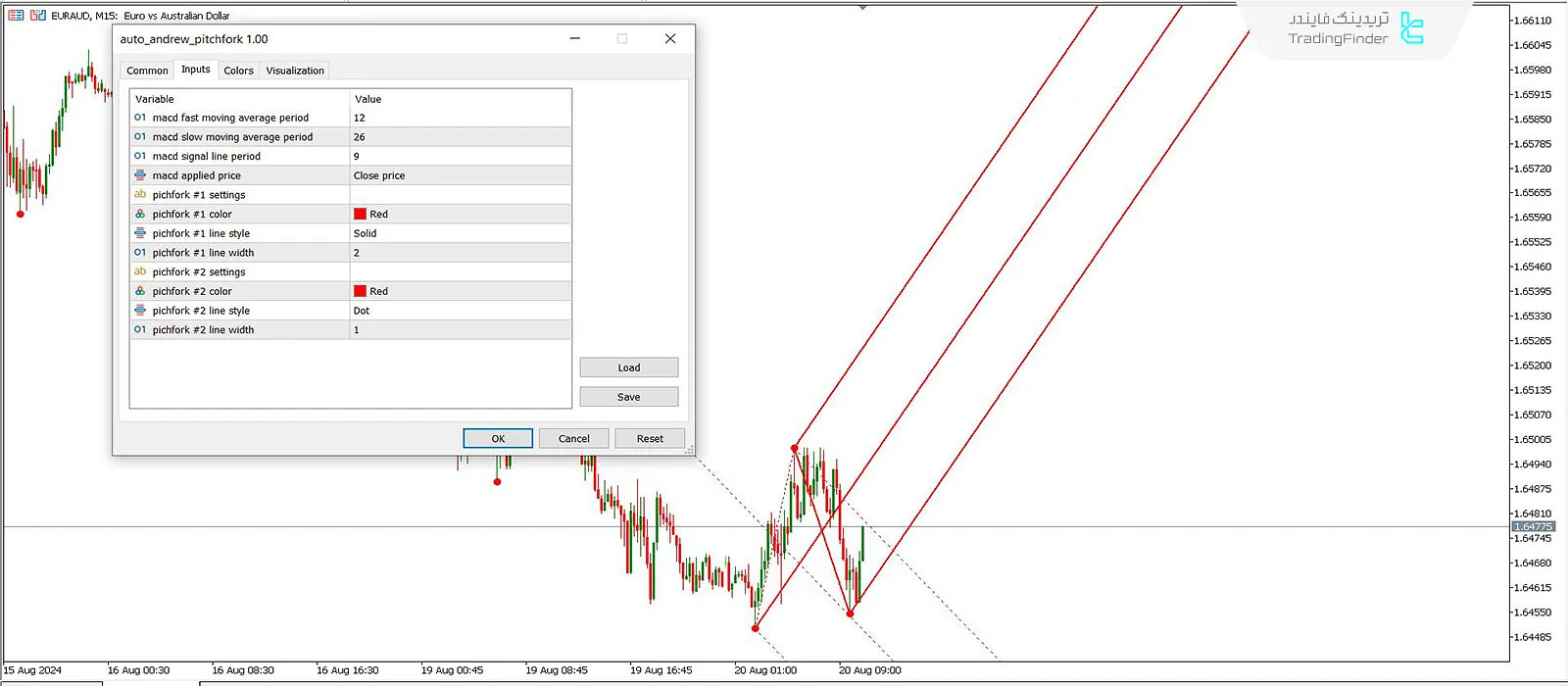 دانلود اندیکاتور ترسیم خودکار چنگال اندروز (Auto Andrews pitchfork) در متاتریدر 5 - [تریدینگ فایندر] 3