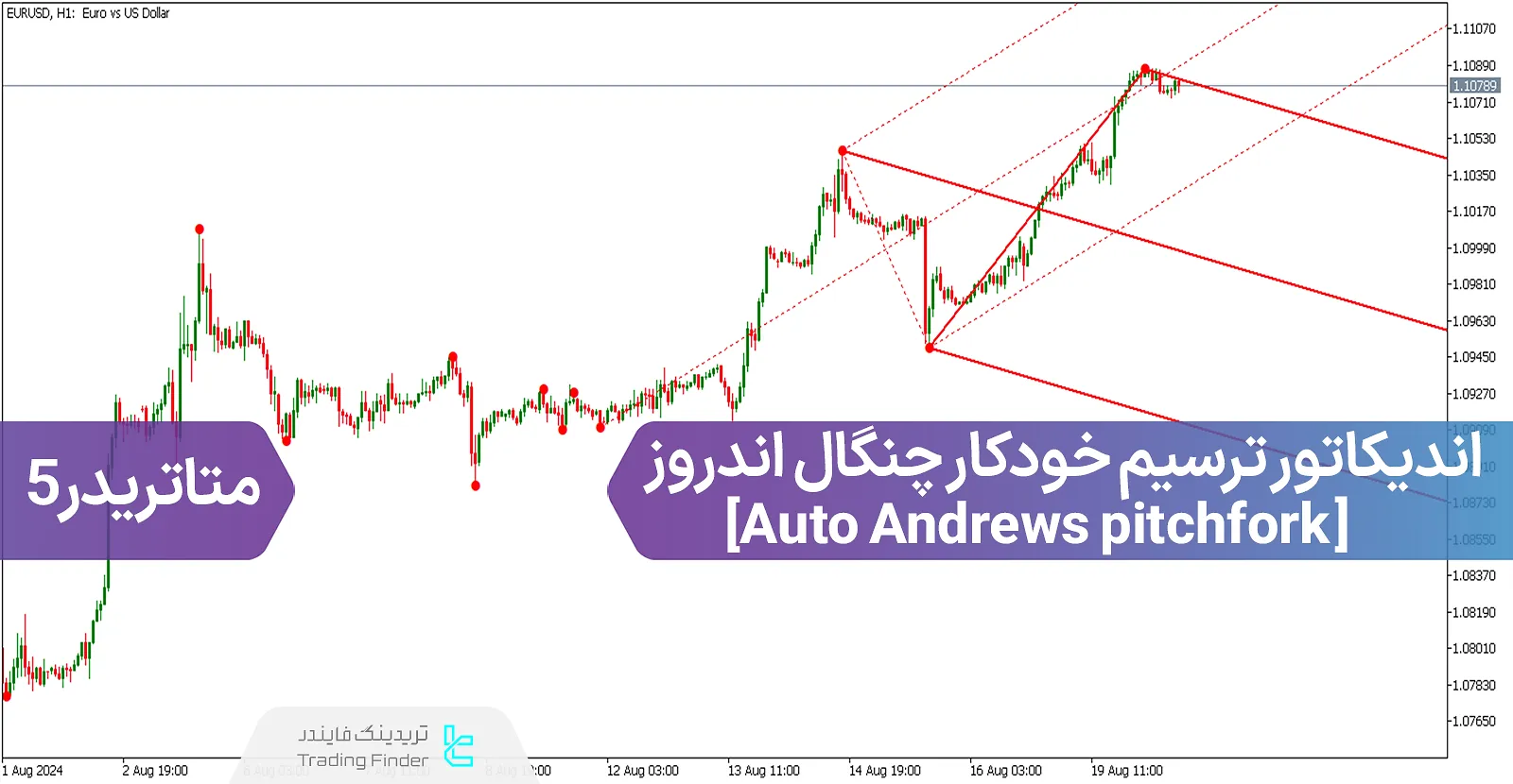 دانلود اندیکاتور ترسیم خودکار چنگال اندروز (Auto Andrews pitchfork) در متاتریدر 5 - [تریدینگ فایندر]