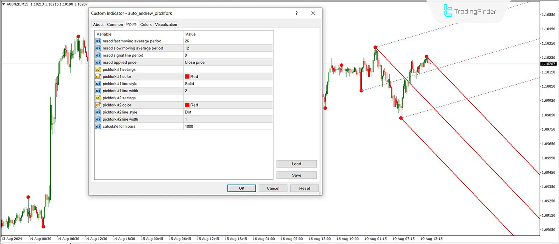 Auto Andrews Pitchfork indicator for MetaTrader 4 Download - Free - [Trading Finder] 3