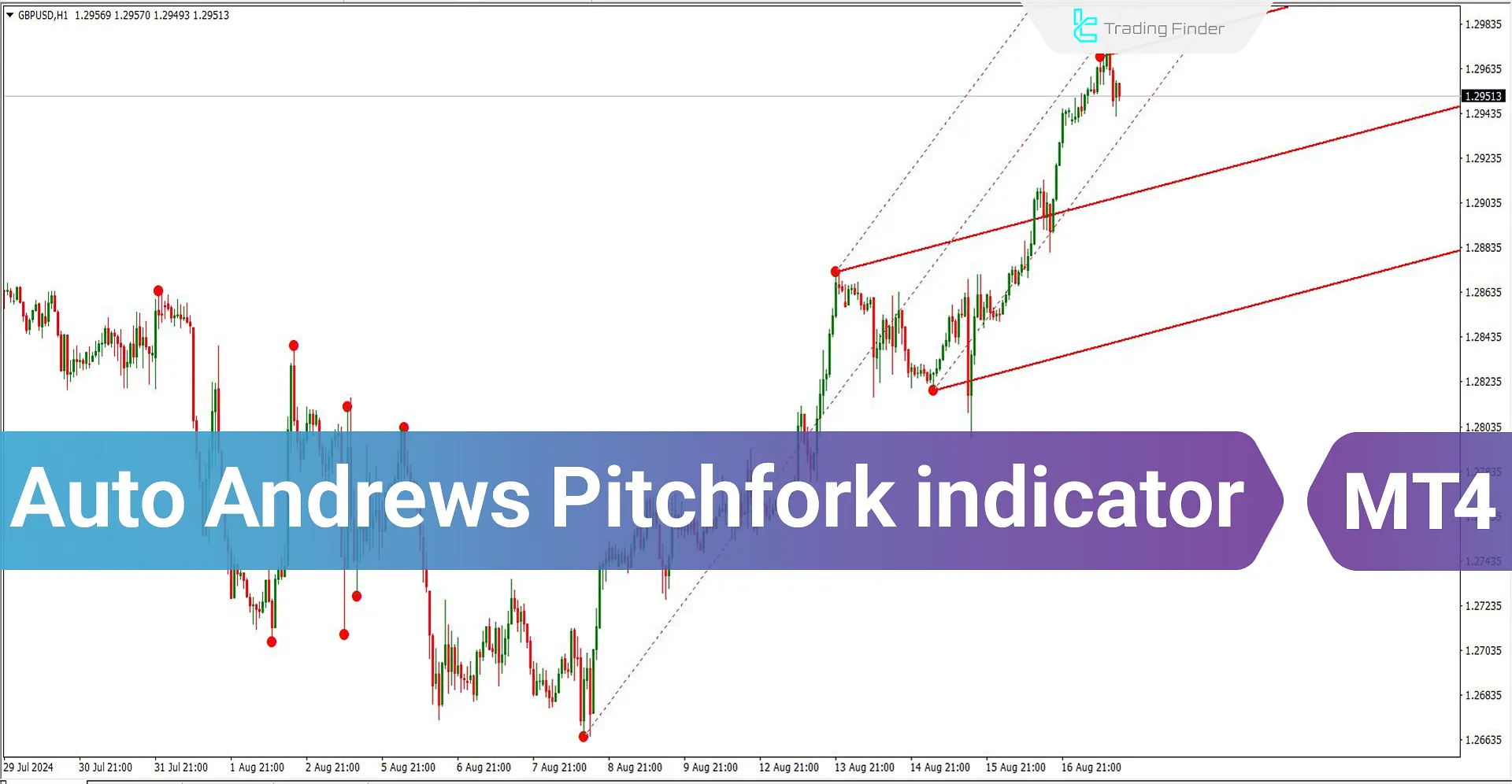 Auto Andrews Pitchfork indicator for MetaTrader 4 Download - Free - [Trading Finder]