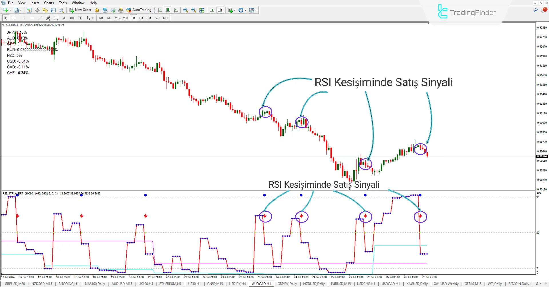 RSI 3TF Uyarı Göstergesi MT4 için İndir - Ücretsiz - [Trading Finder] 1