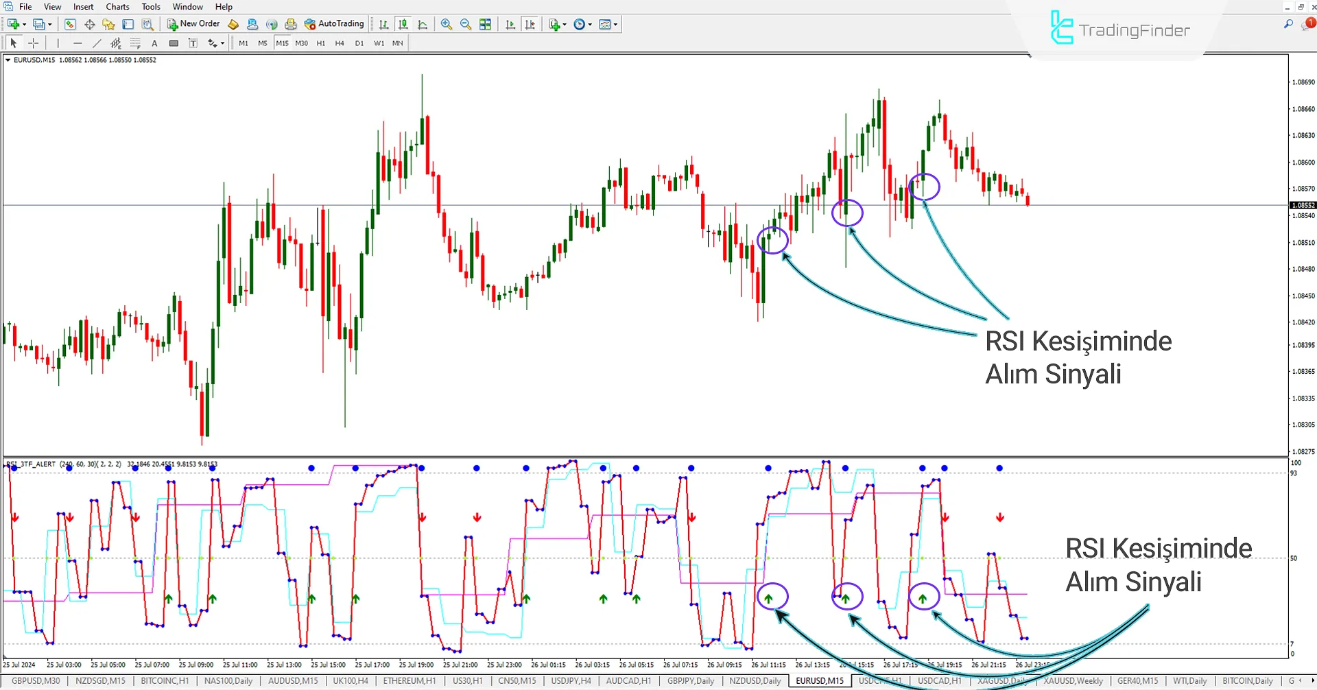 RSI 3TF Uyarı Göstergesi MT4 için İndir - Ücretsiz - [Trading Finder] 2