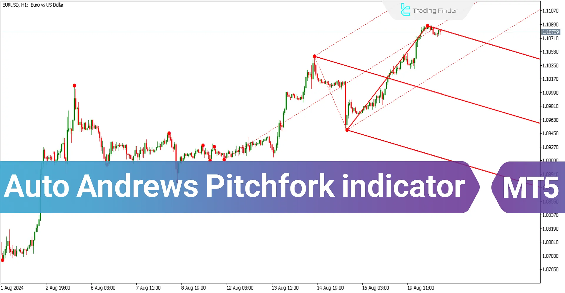 Auto Andrews Pitchfork indicator for MT5 Download - Free -  [TFlab]