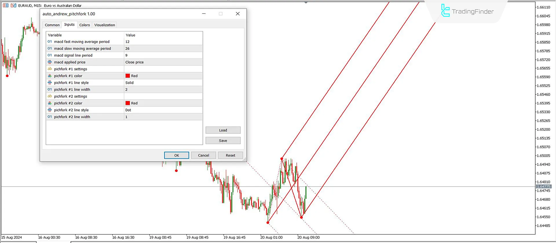 Auto Andrews Pitchfork indicator for MetaTrader 5 Download - Free - [Trading Finder] 3