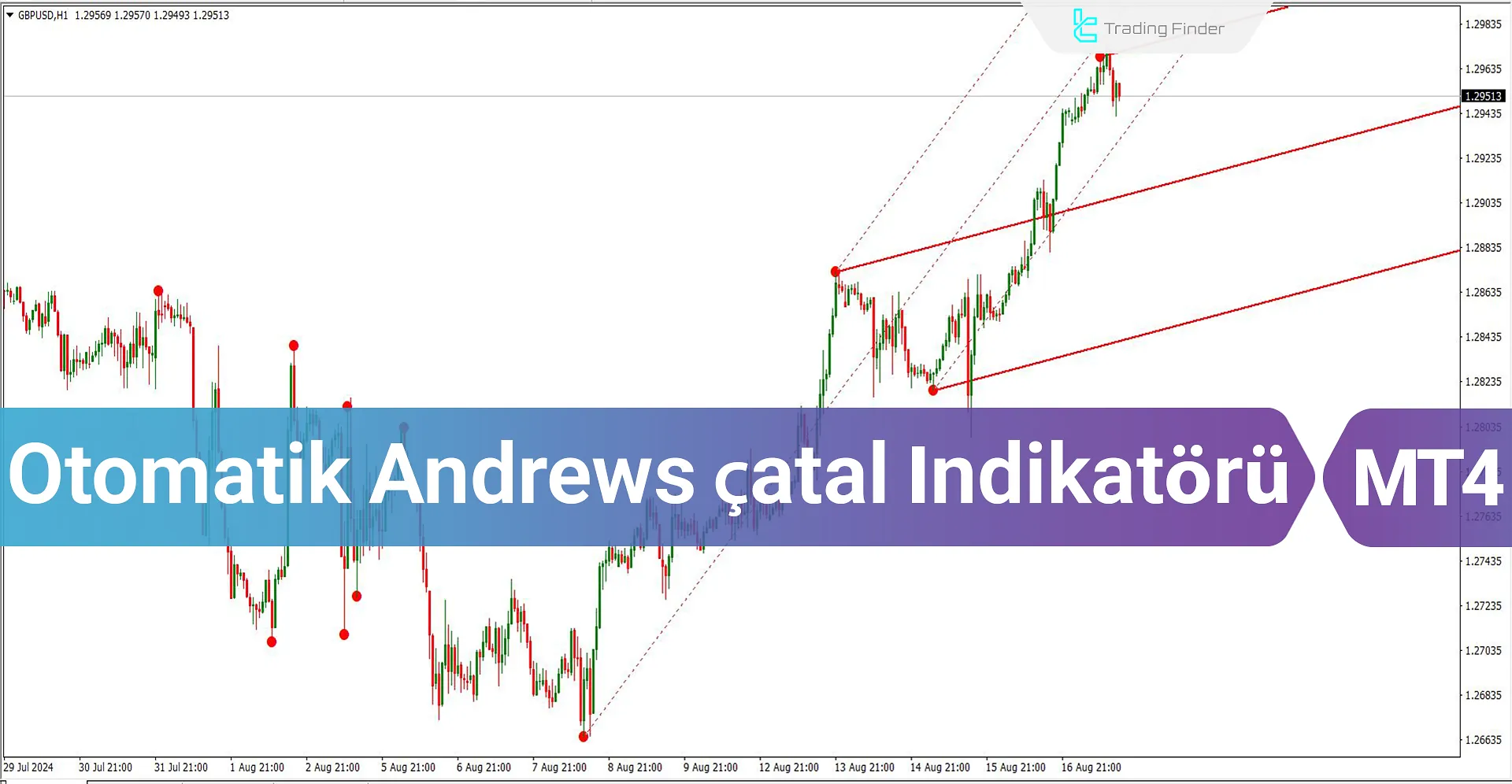 Auto Andrews Pitchfork indikatörünü indirin MT4 için - Ücretsiz