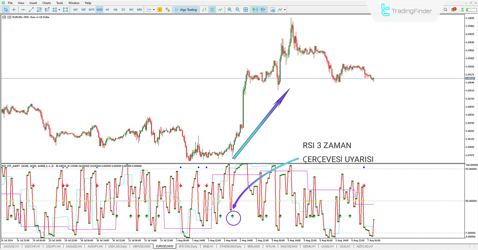 RSI 3TF Uyarı Göstergesi MT5 için İndir - Ücretsiz - [Trading Finder] 3