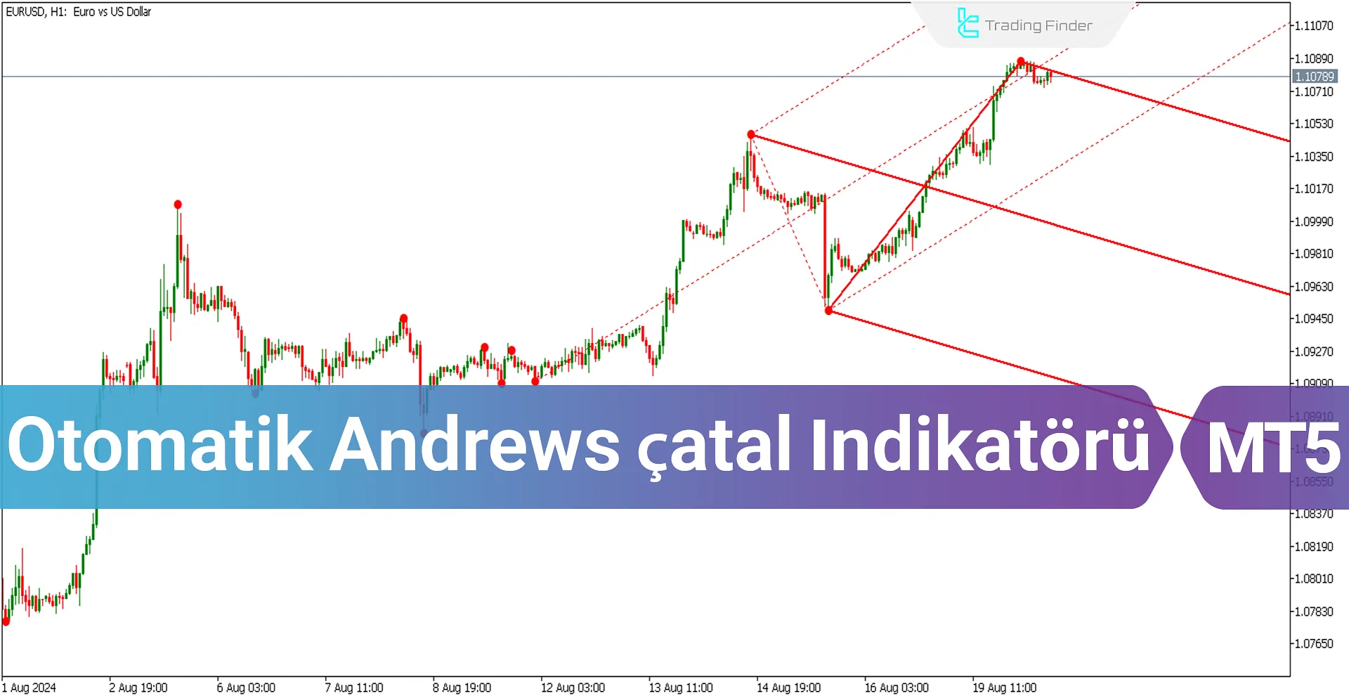 Auto Andrews Pitchfork indikatörünü MT5 için indirin - Ücretsiz