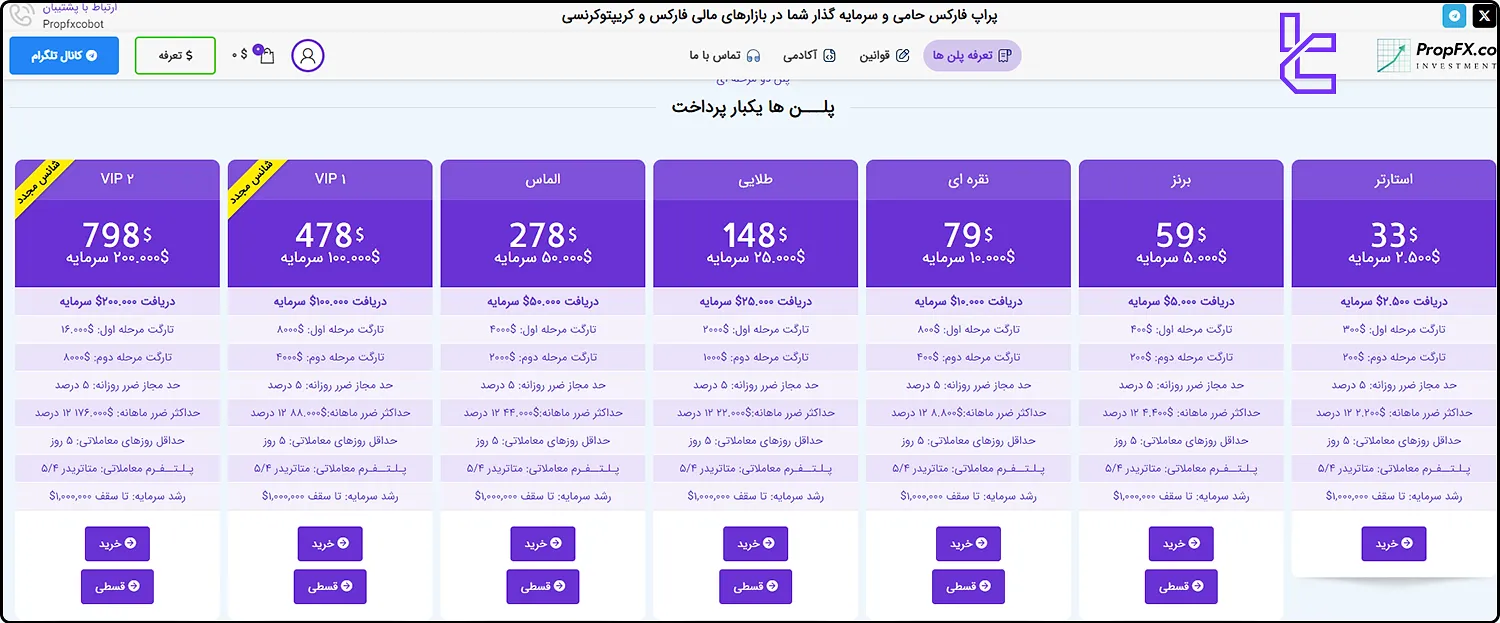 چالش‌های دو مرحله‌ای پراپ فارکس